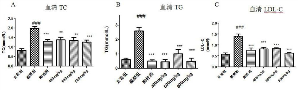 Walnut meal polyphenol with lipid-lowering effect as well as preparation method and application of walnut meal polyphenol