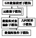 Geographic information based three-dimensional application system