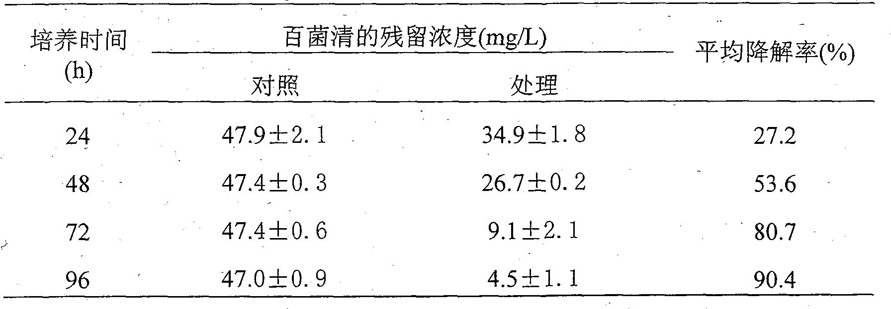 Degradation strain capable of high-efficiency degrading bactericide chlorothalonil and use thereof