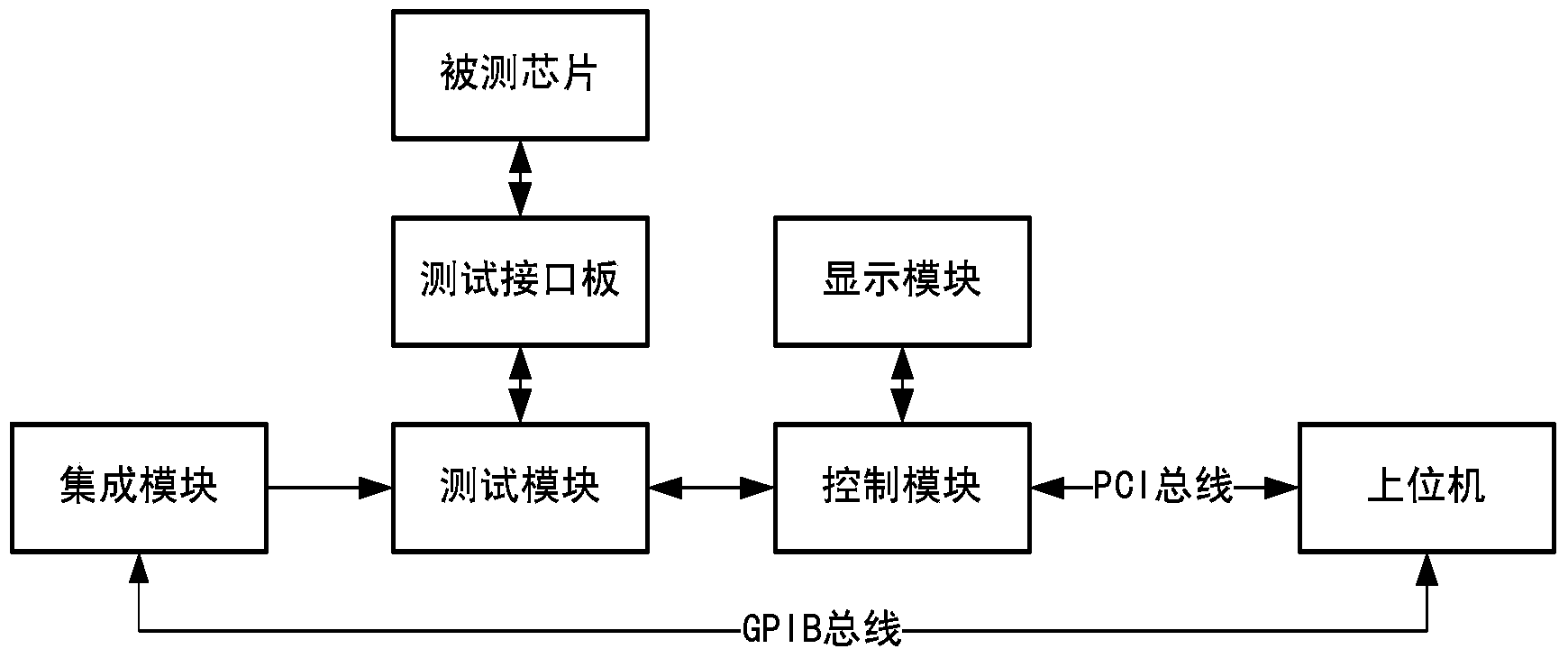 Automatic test system for digital integrated circuit