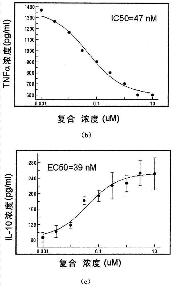 Pentacyclic compound capable of adjusting polarization of macrophages and resisting diabetes and application thereof