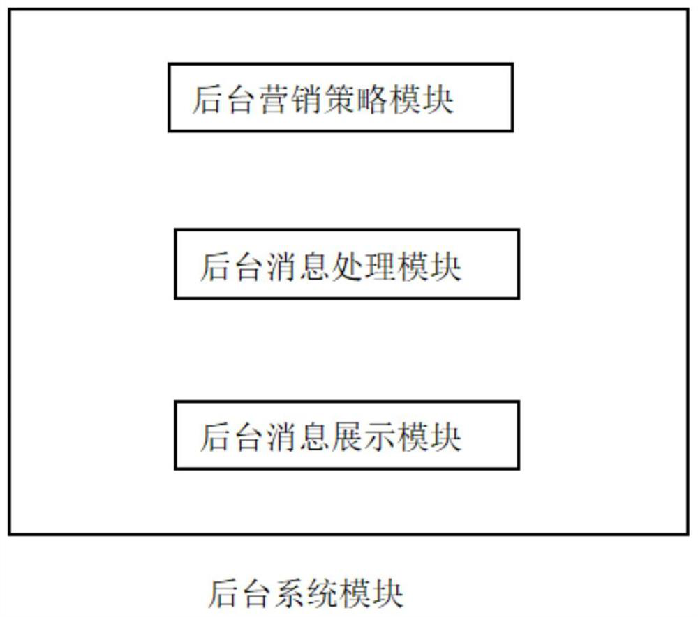 POS machine screen display marketing two-dimensional code method and device thereof