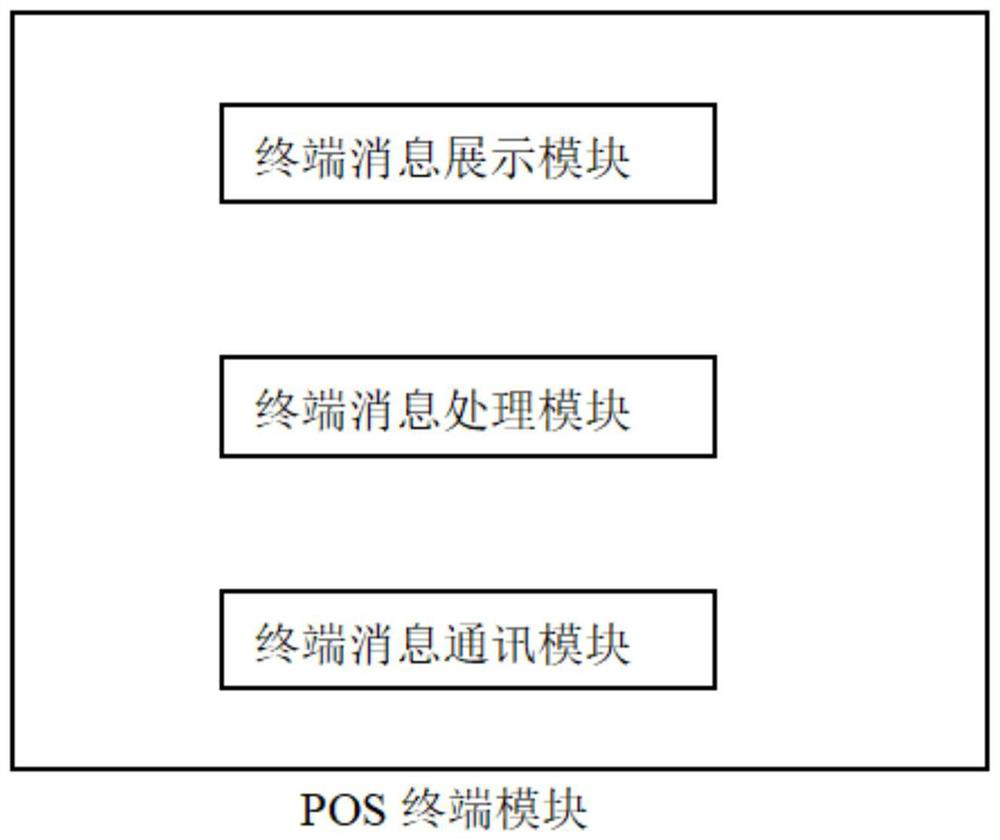 POS machine screen display marketing two-dimensional code method and device thereof