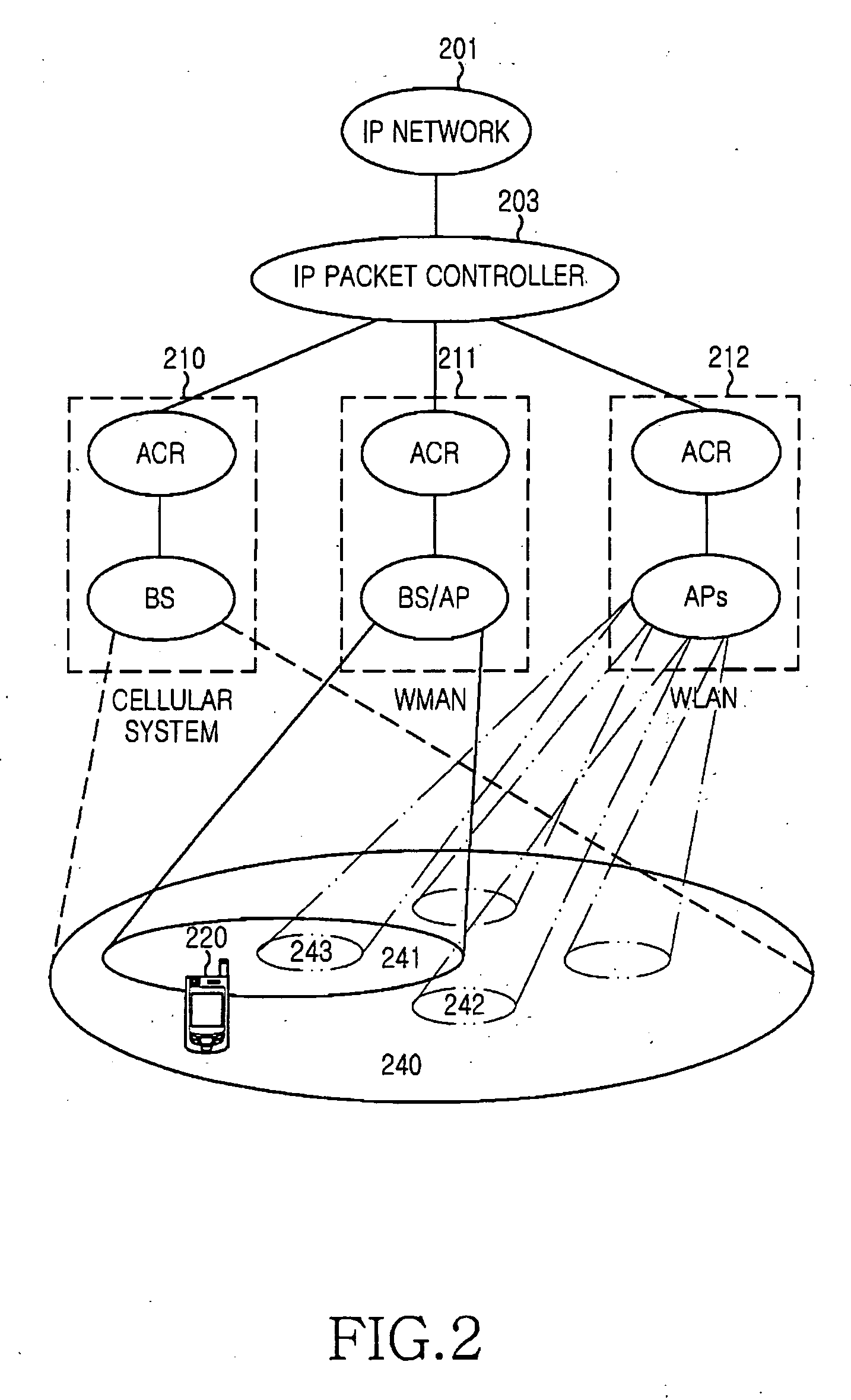 Data service apparatus and method in heterogeneous wireless networks