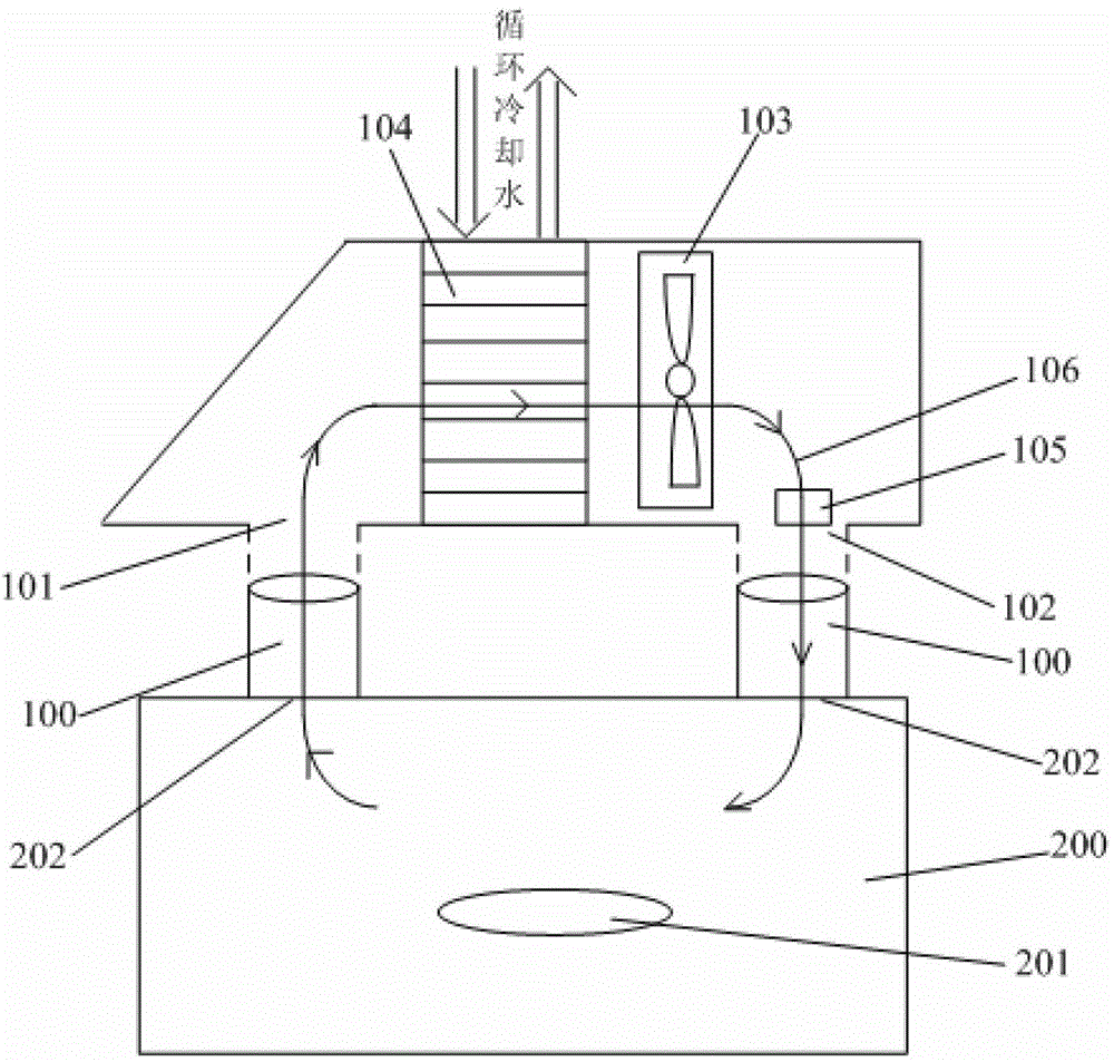 Heat exchange system and method for high-temperature semiconductor process equipment