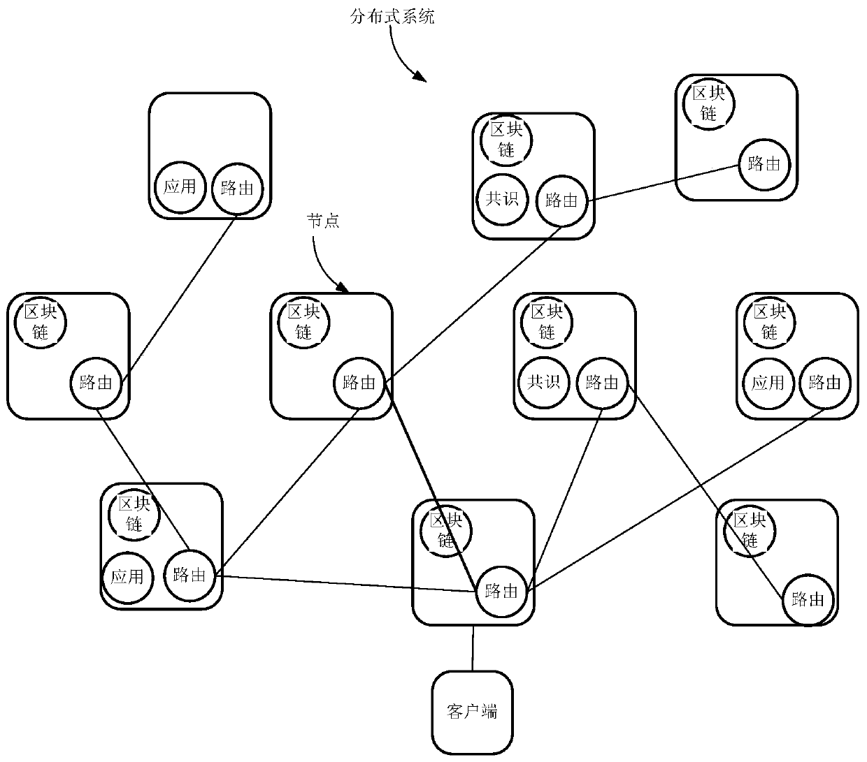 Implementation method, device and equipment for calibration of test equipment