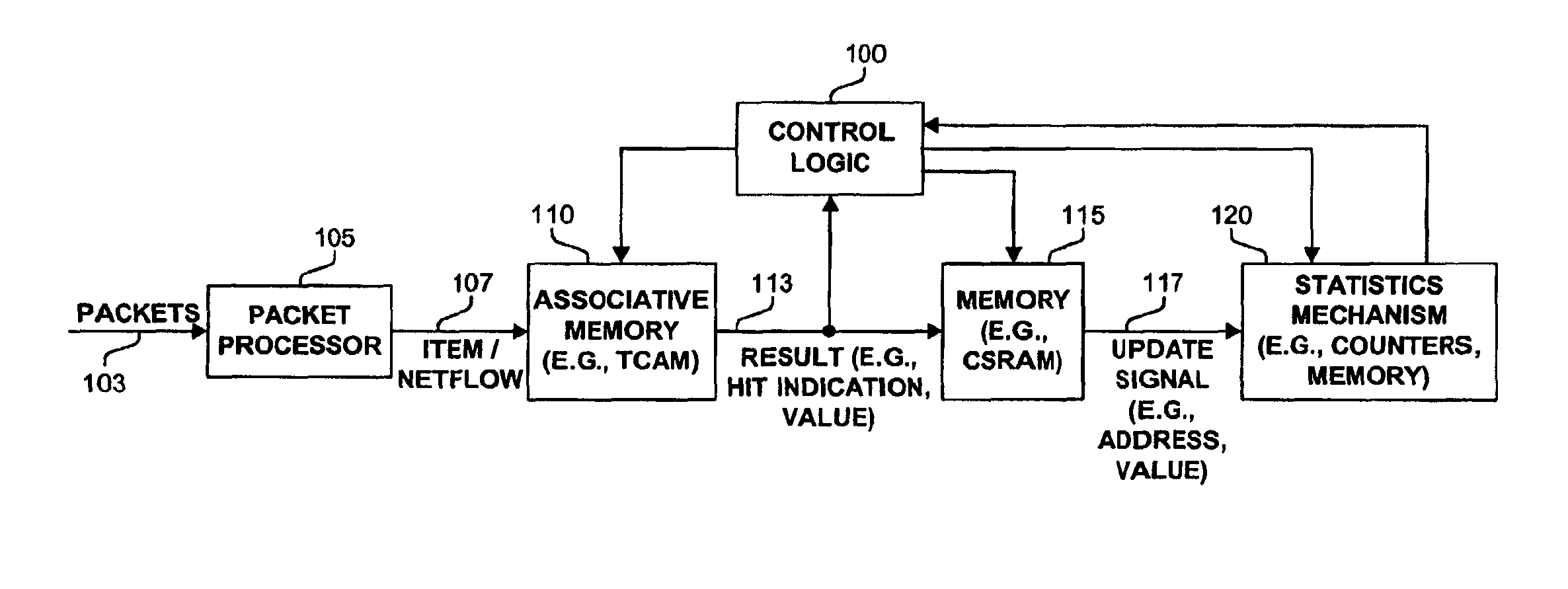 Method and apparatus for maintaining netflow statistics using an associative memory to identify and maintain netflows