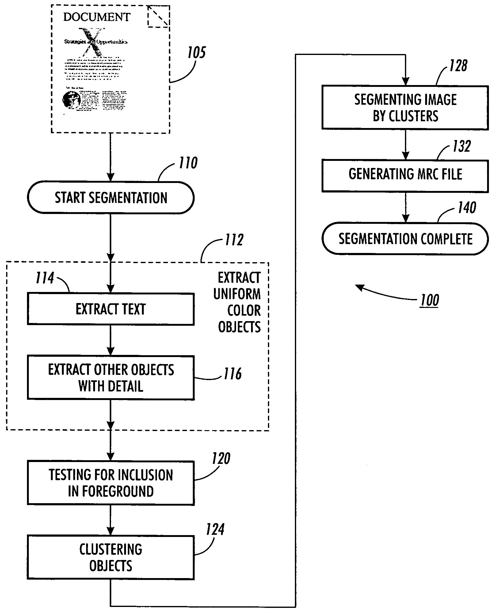 Method for image segmentation to identify regions with constant foreground color
