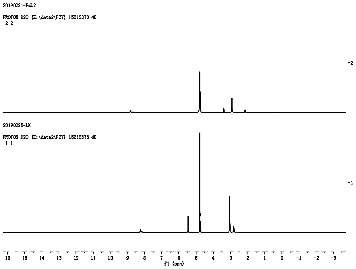 Poisoning-resistant water-soluble peroxide decomposition catalyst as well as preparation method and application thereof