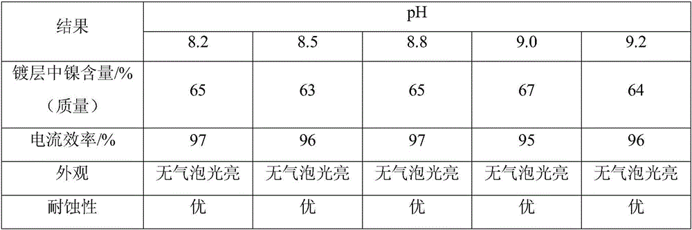 Zinc-nickel alloy plating liquid and application thereof