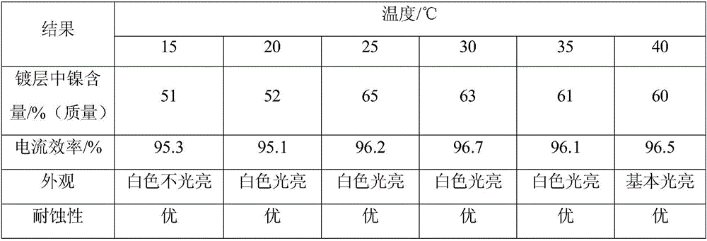 Zinc-nickel alloy plating liquid and application thereof