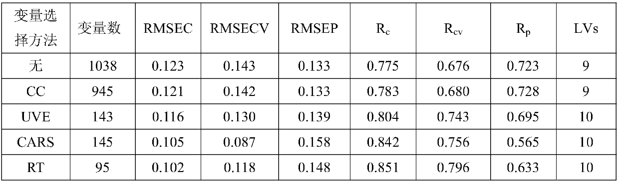 Seed vigor determining method and system based on NIRS and storage medium