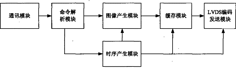 Screen distribution apparatus of panel TV