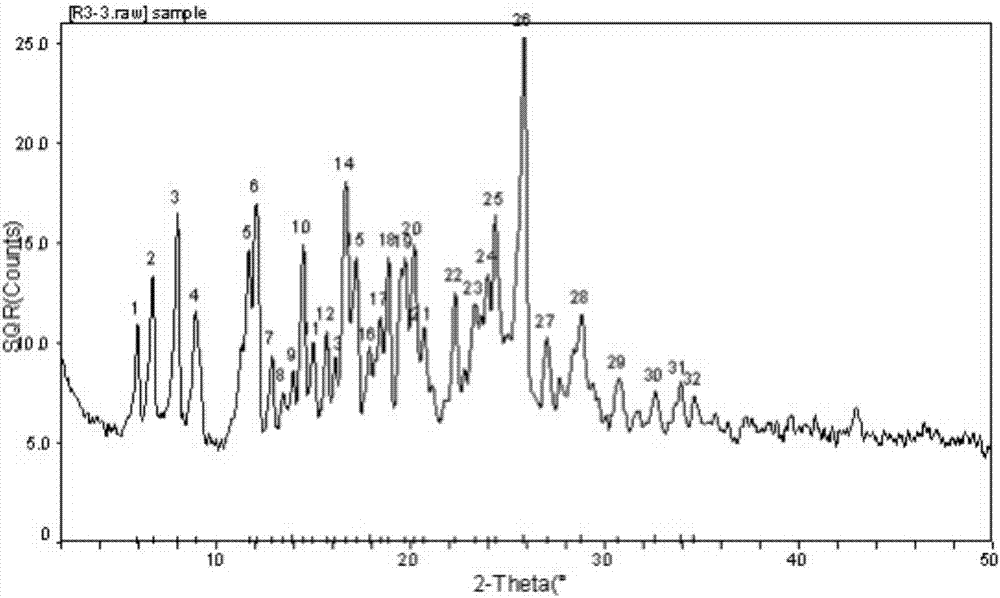 A kind of rupatifene fumarate mixed crystal and preparation method thereof