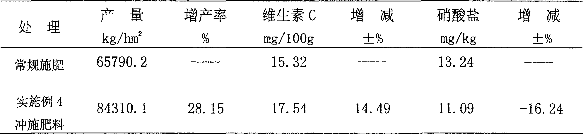Whole-nutrition biological flushing and spreading fertilizer and preparation method thereof