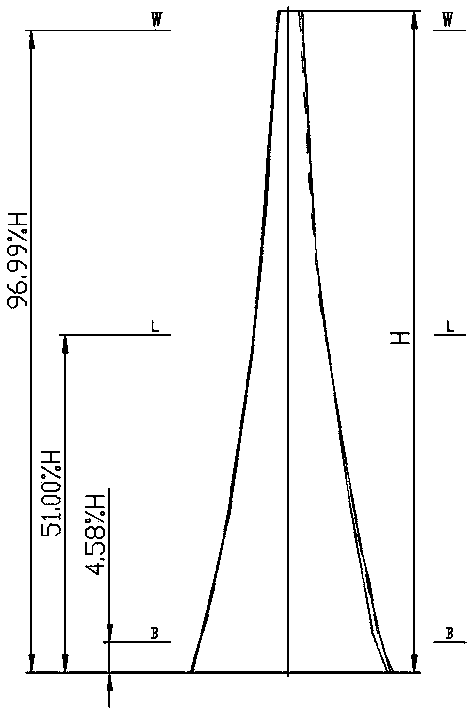 Semi-rotation speed nuclear turbine final stage moving blade