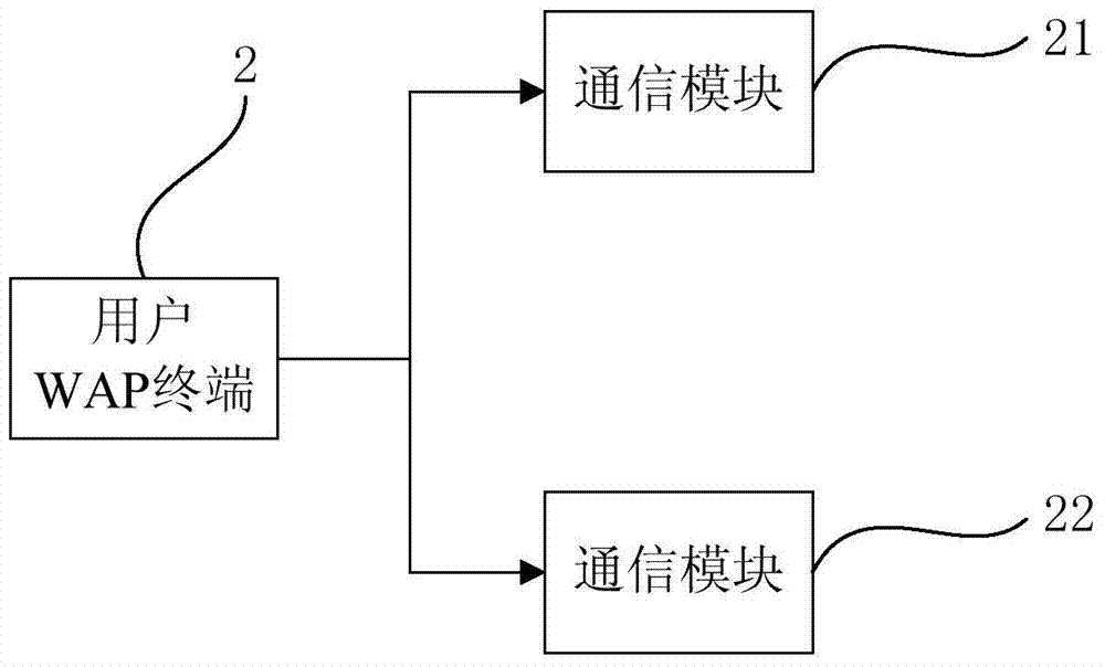 WAP gateway, user WAP terminal, WAP payment system and WAP payment method