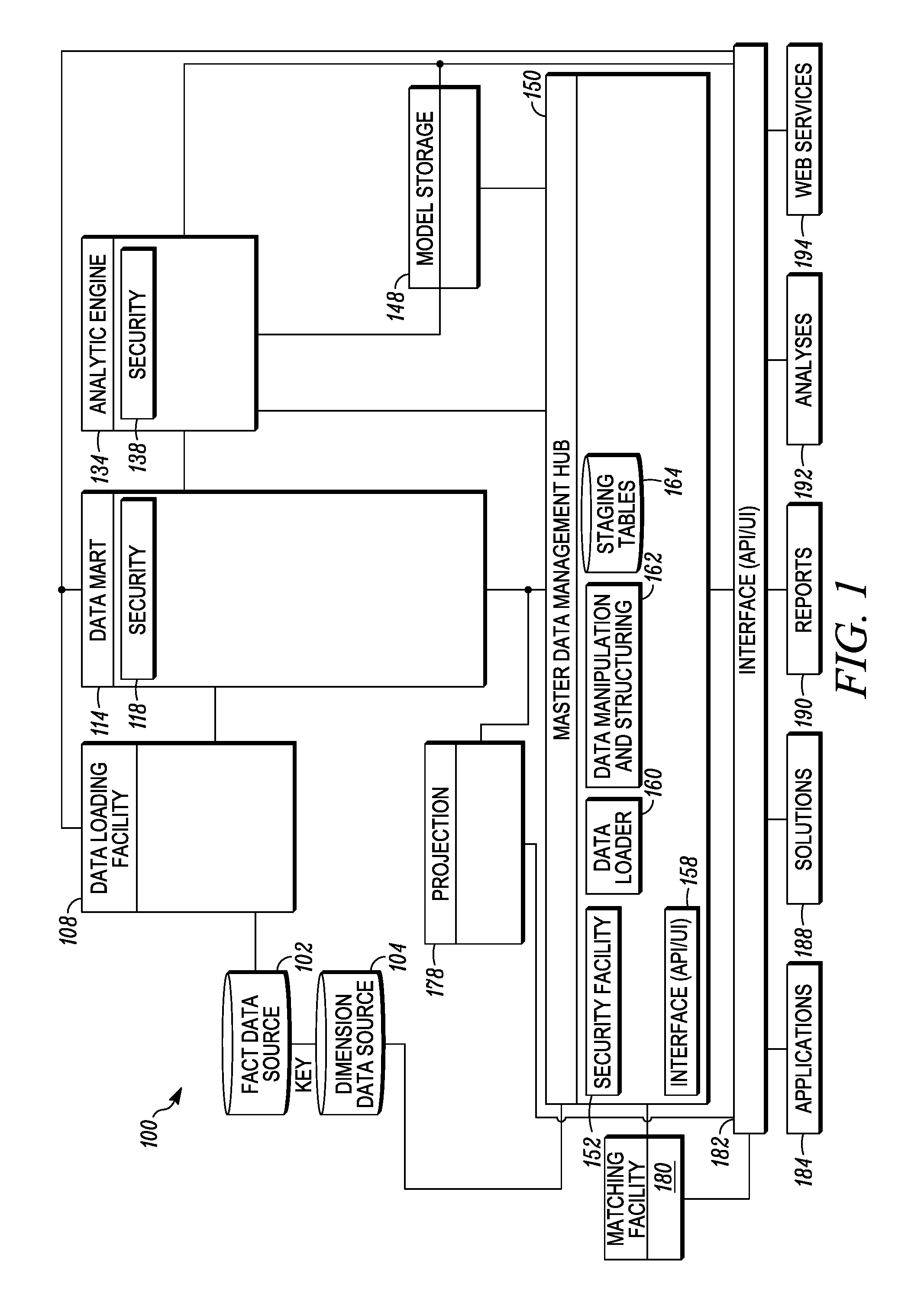 Similarity matching of products based on multiple classification schemes