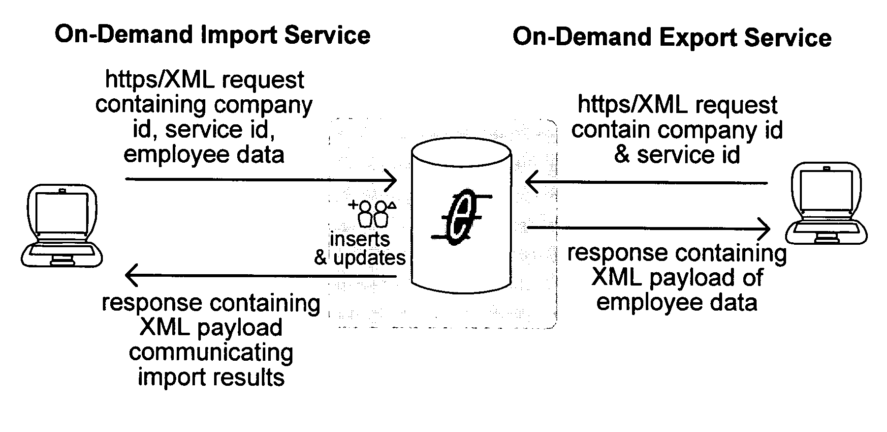 Providing on-demand access to services in a wide area network