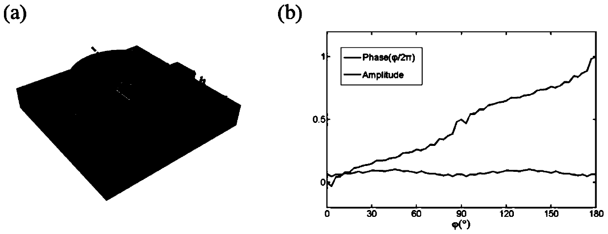 A method for surface holography based on ω-shaped conformal metasurfaces