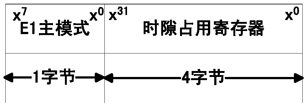 System and method for multi-mode e1 interface service processing