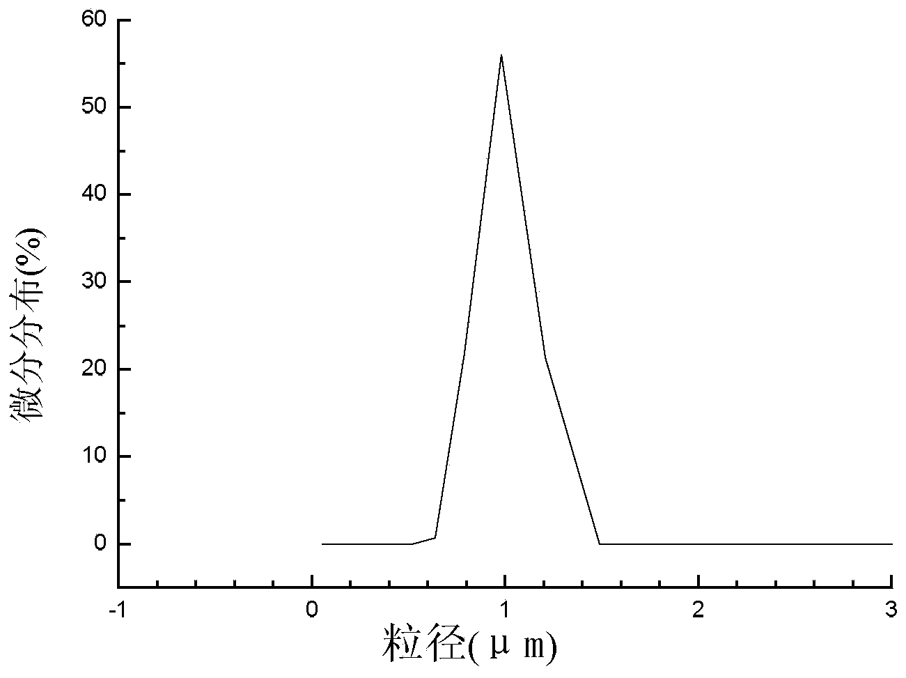 Indole-3-acetic acid molecularly imprinted magnetic cellulose microsphere and preparation method and applications thereof