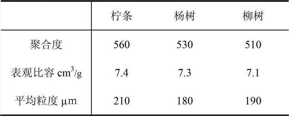 Composite flora and additive cellulose preparation method by using the same