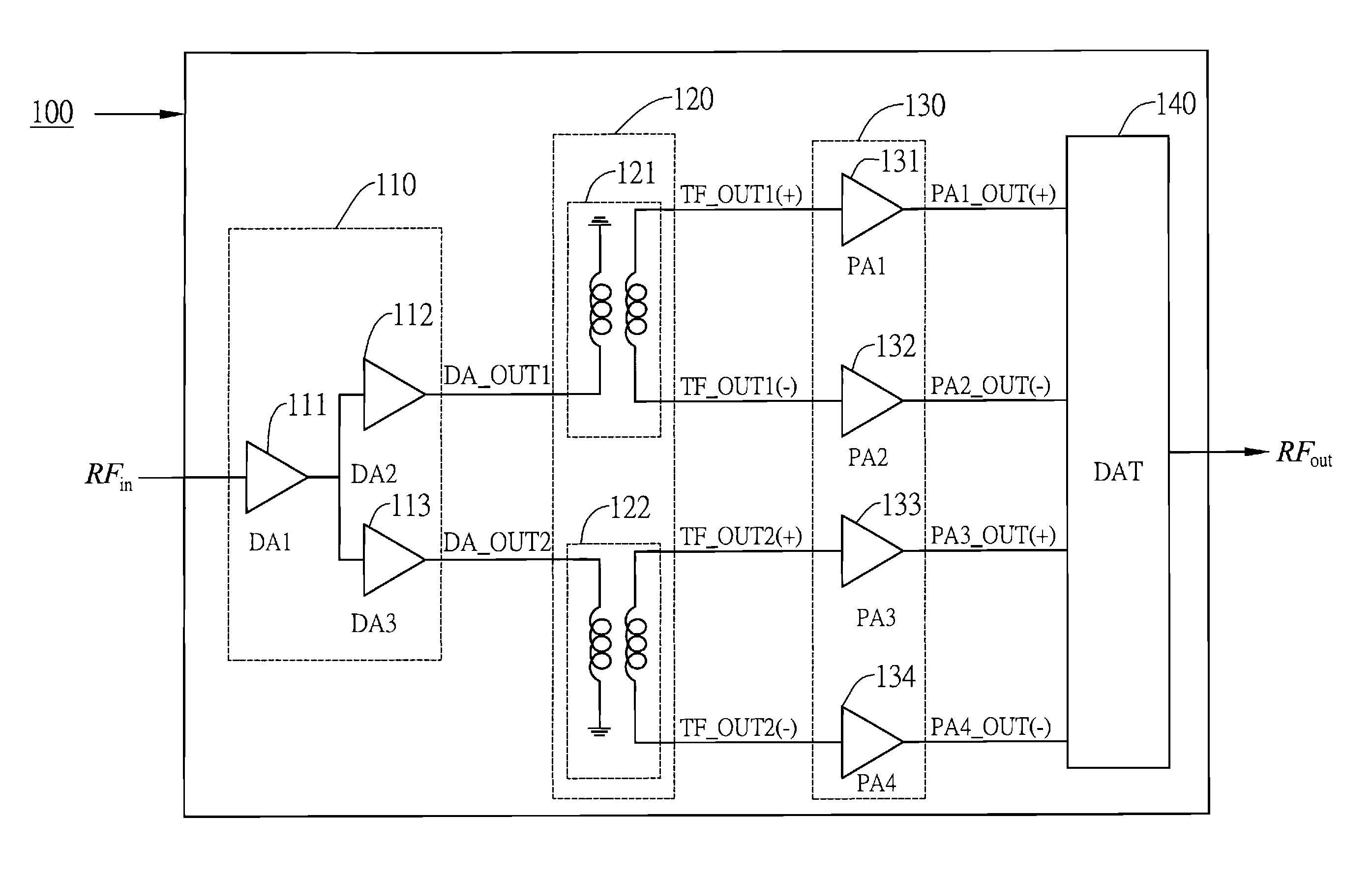 Distributed active transformer based millimeter-wave power amplifier circuit