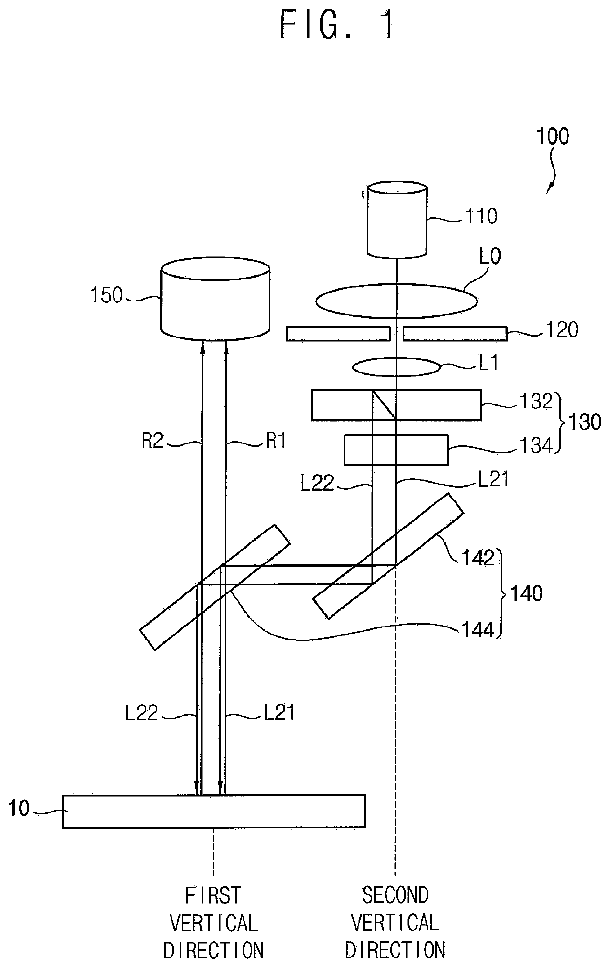 Method of measuring a flatness of an object and apparatus for performing the same