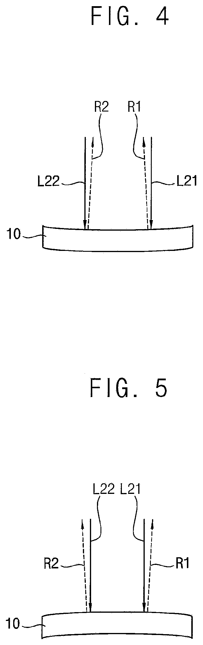 Method of measuring a flatness of an object and apparatus for performing the same