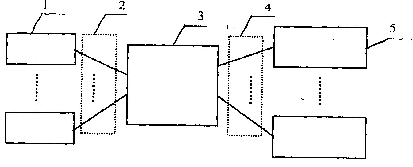 Ship information system in inland river