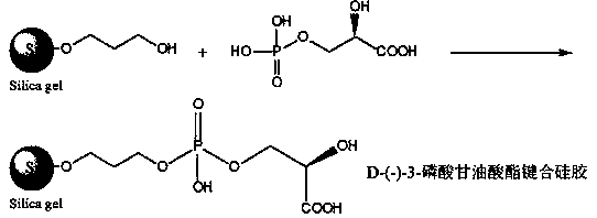 A d-(-)-3-phosphoglycerate bonded silica gel grease adsorbent