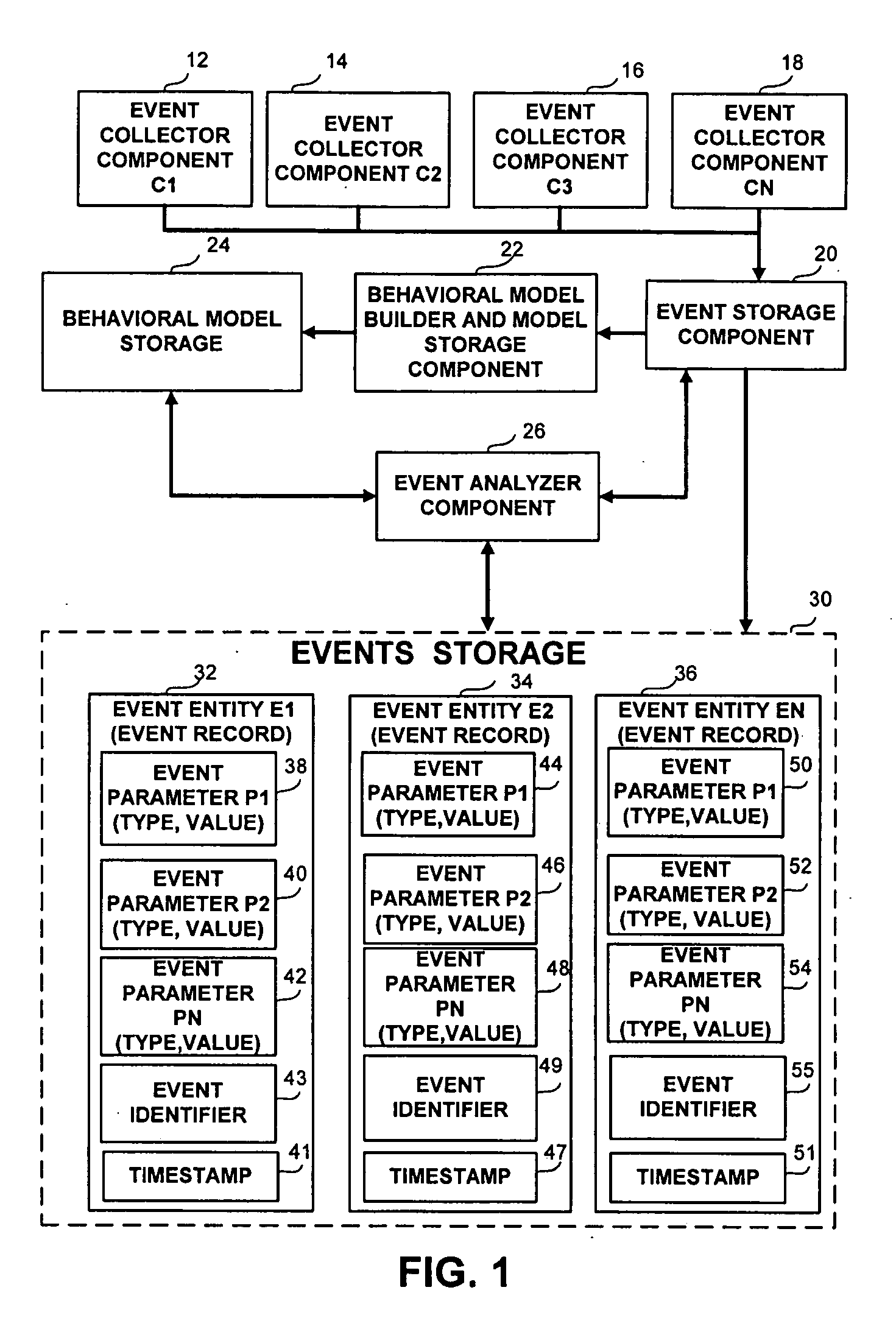 Apparatus and method for prioritized grouping of data representing events