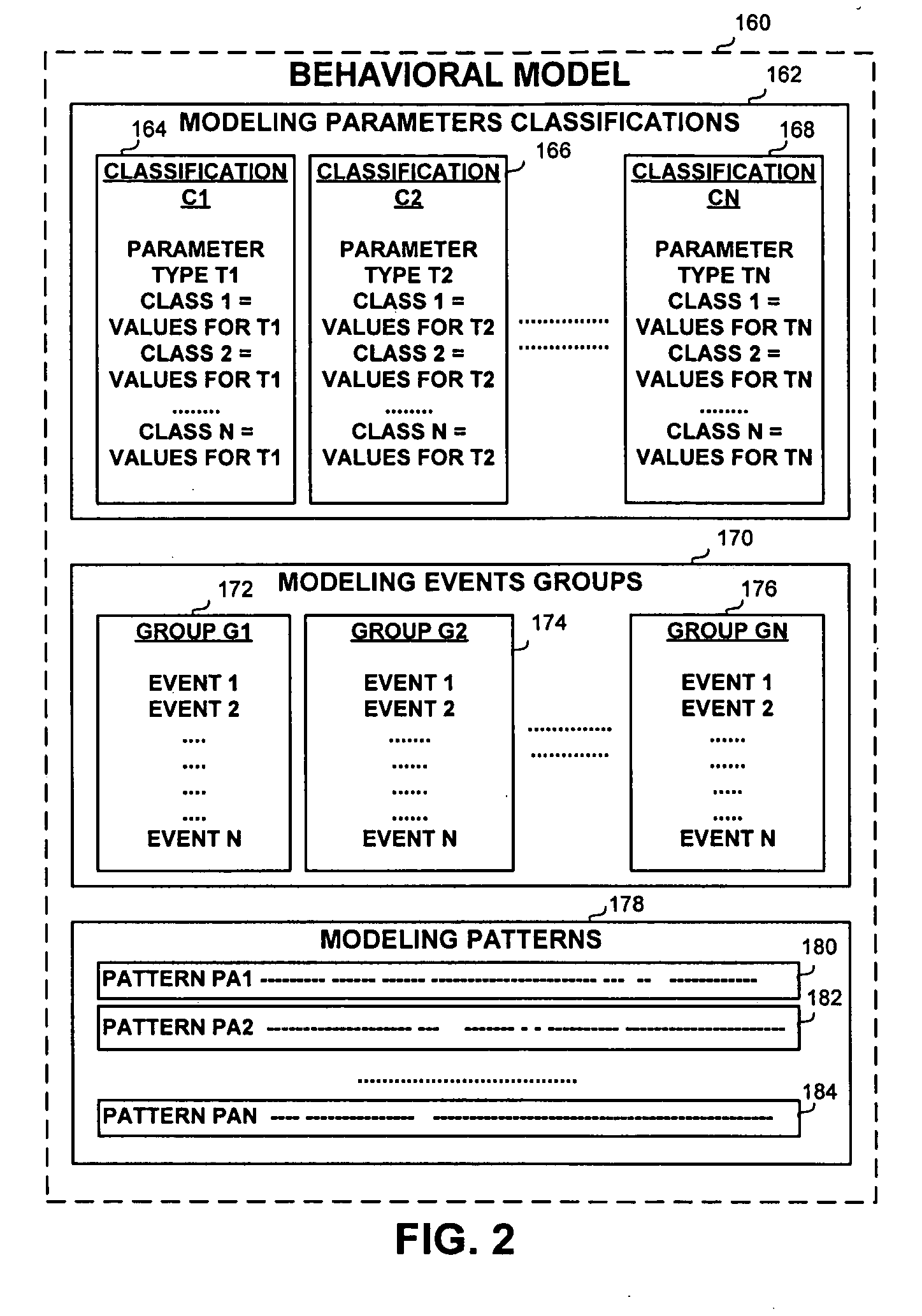 Apparatus and method for prioritized grouping of data representing events