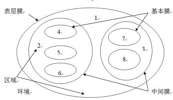 Search method based on membrane computing