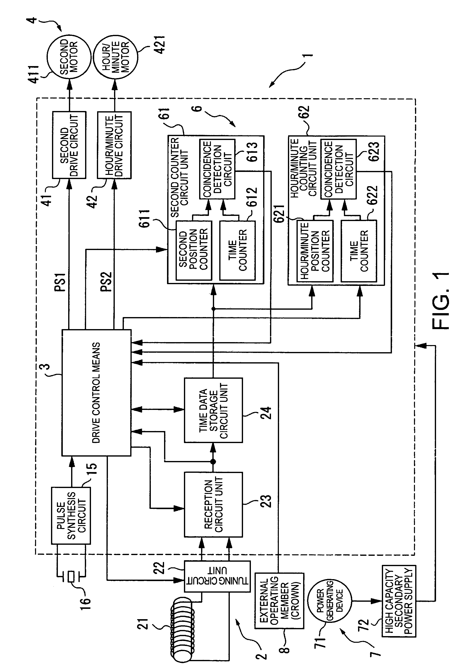 Radio-controlled timepiece and method of adjusting the time kept by a radio-controlled timepiece