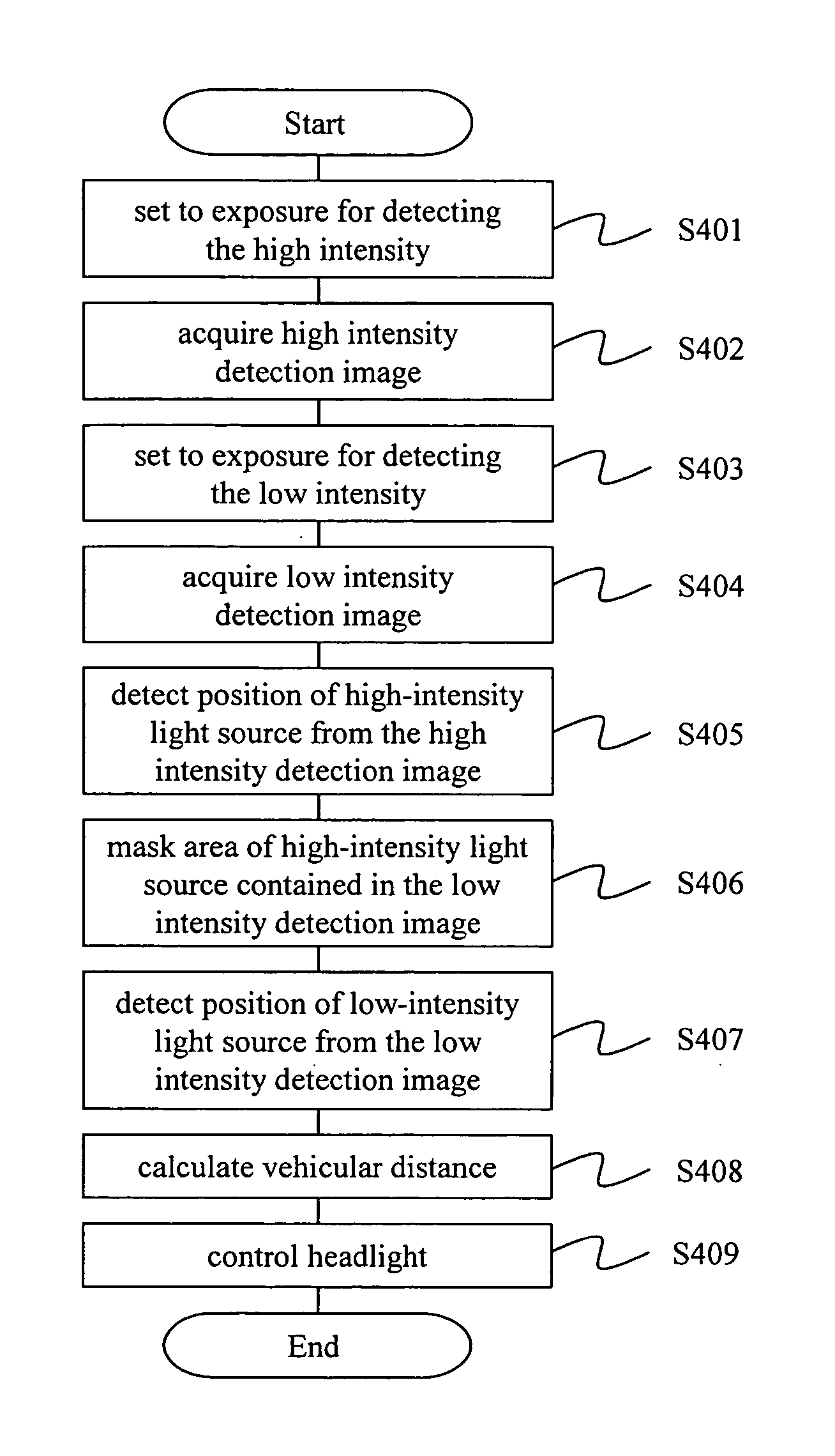 Image processing system and vehicle control system