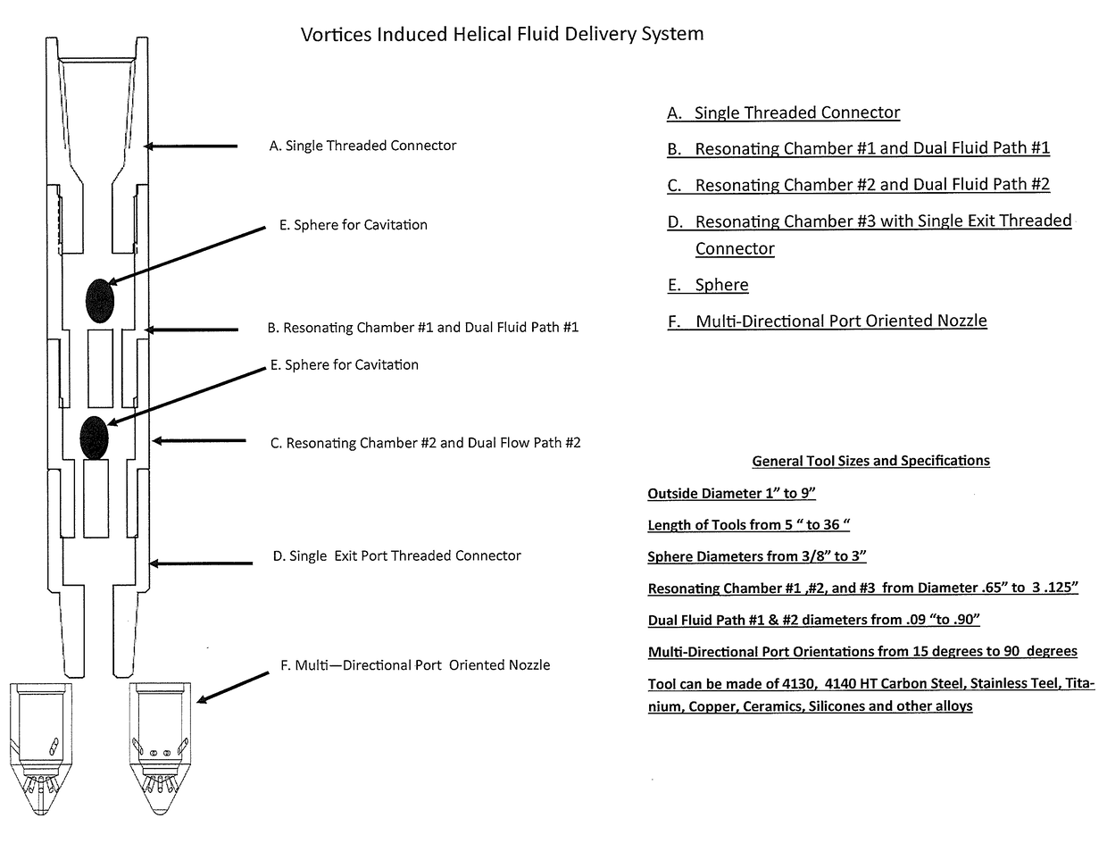 Vortices induced helical fluid delivery system