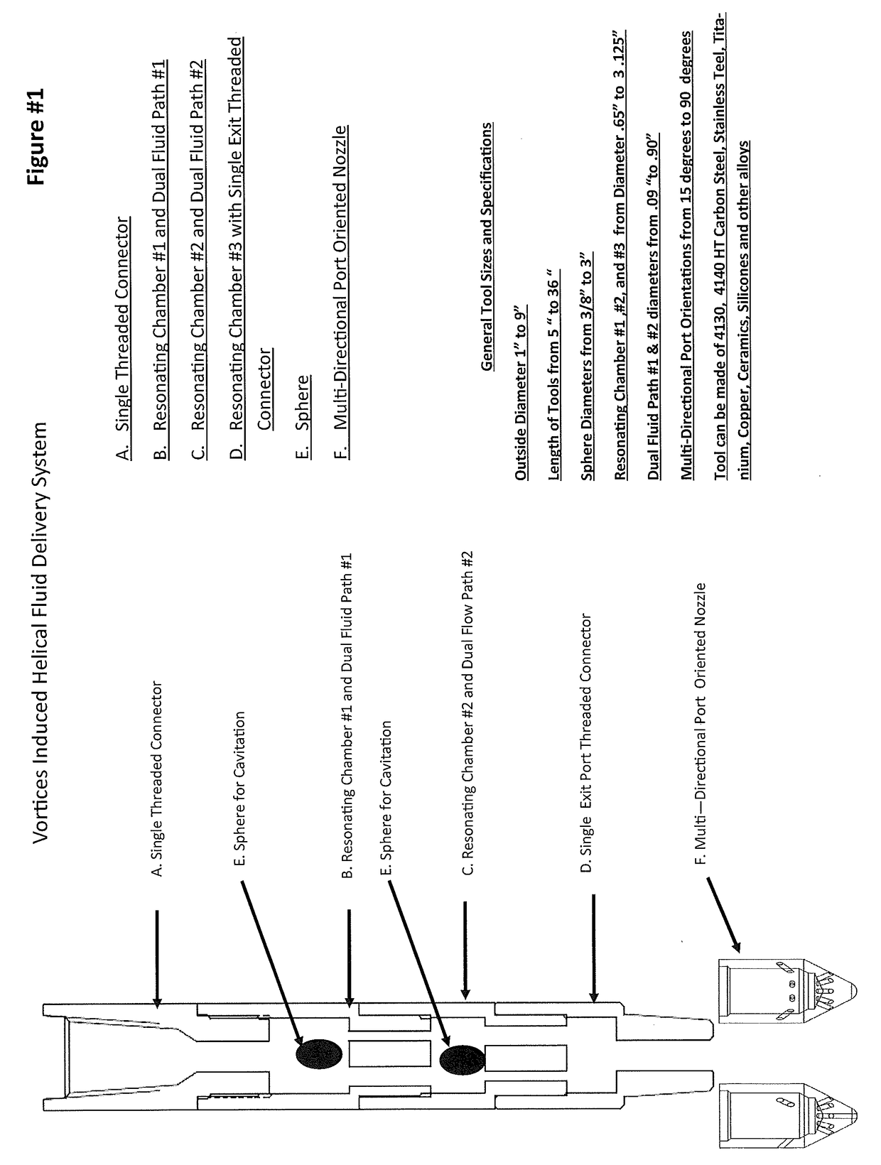 Vortices induced helical fluid delivery system