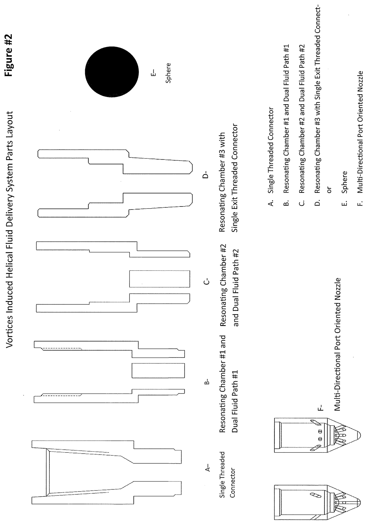 Vortices induced helical fluid delivery system