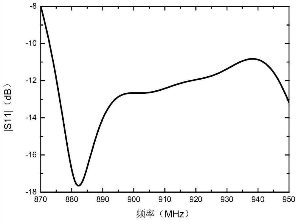 A single-feed circularly polarized RFID reader antenna