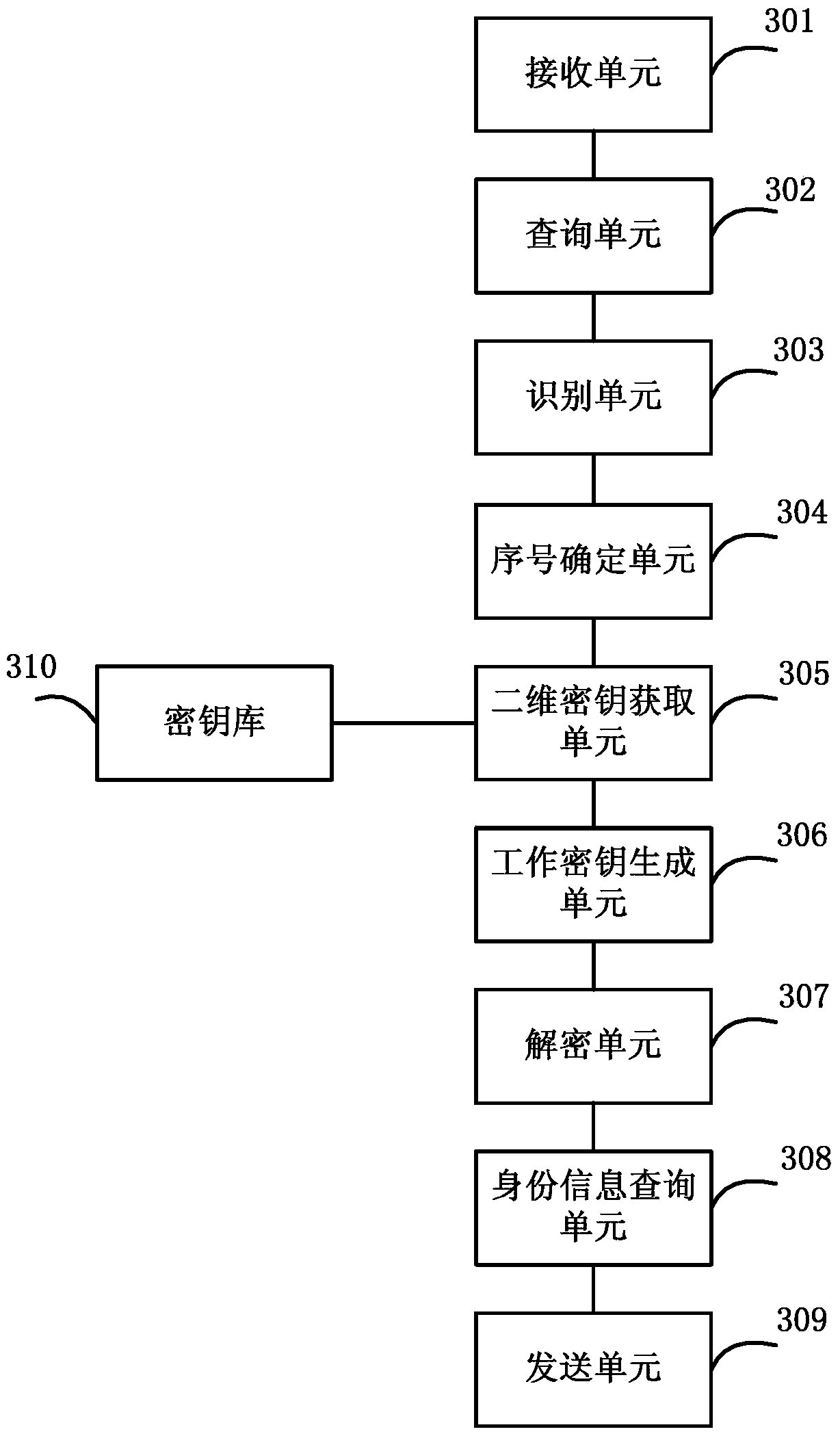 Method, device and system for identifying user identity based on ipv6 address