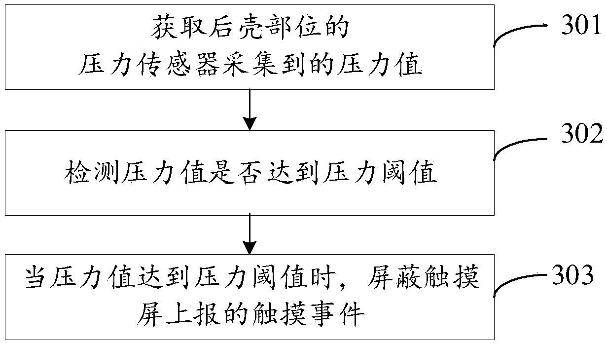 Mistaken touch prevention method and device, and readable storage medium