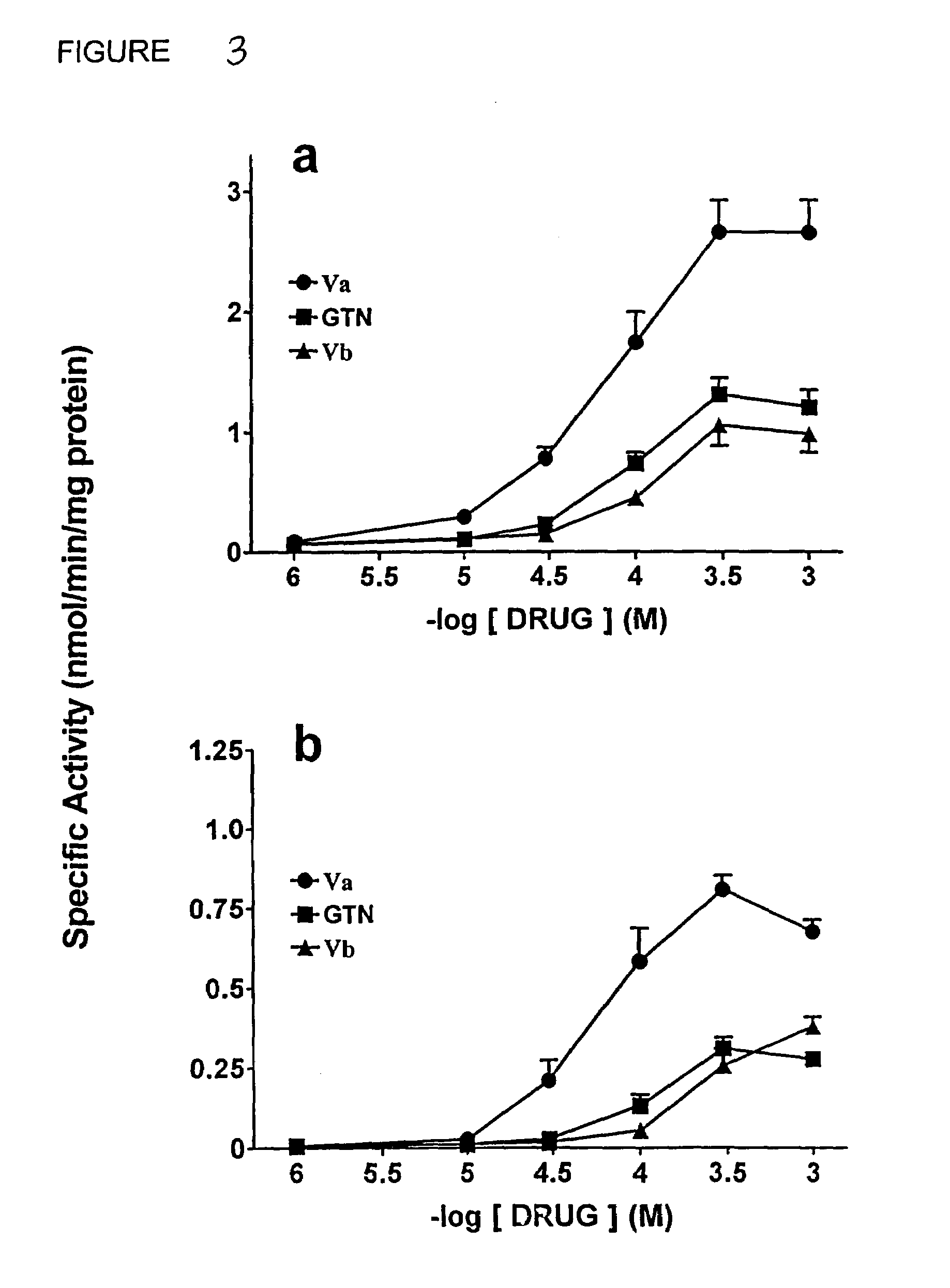 Methods and compositions for mitigating pain