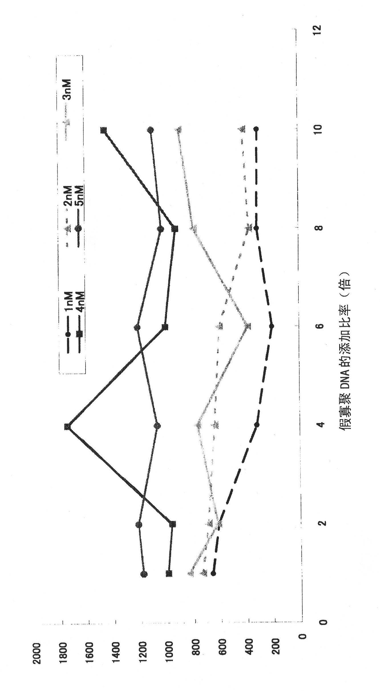 RNA in situ hybridization