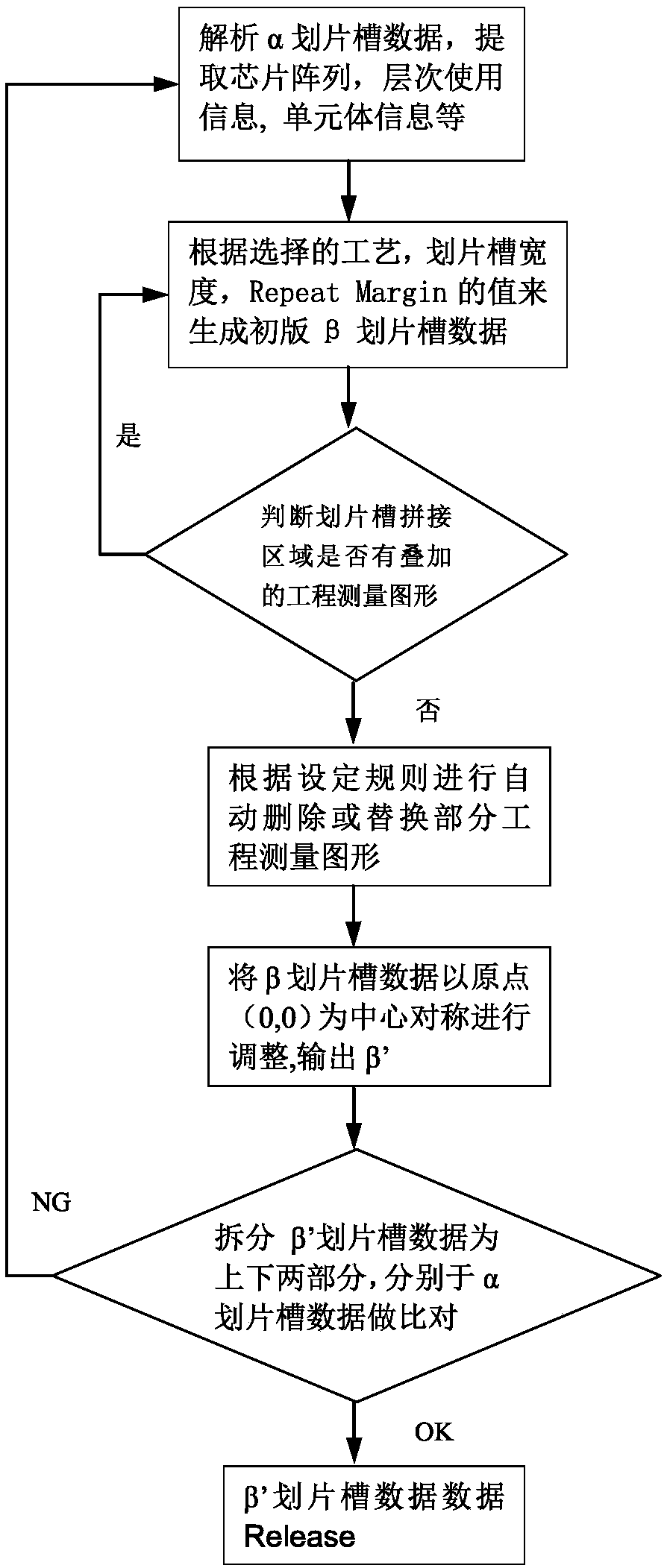 Method for automatically splicing scribing groove frame
