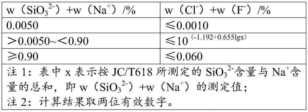 A kind of radiation-resistant ceramic fiber thermal insulation composite material and its preparation method