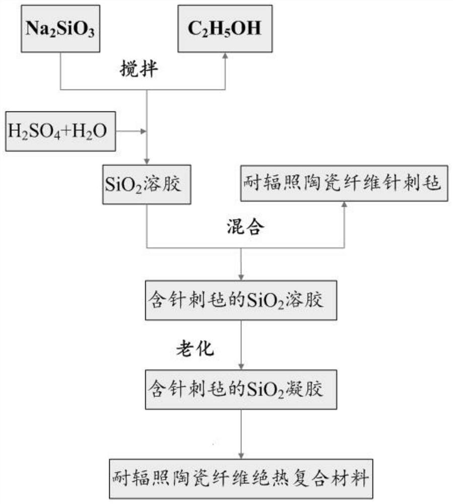 A kind of radiation-resistant ceramic fiber thermal insulation composite material and its preparation method