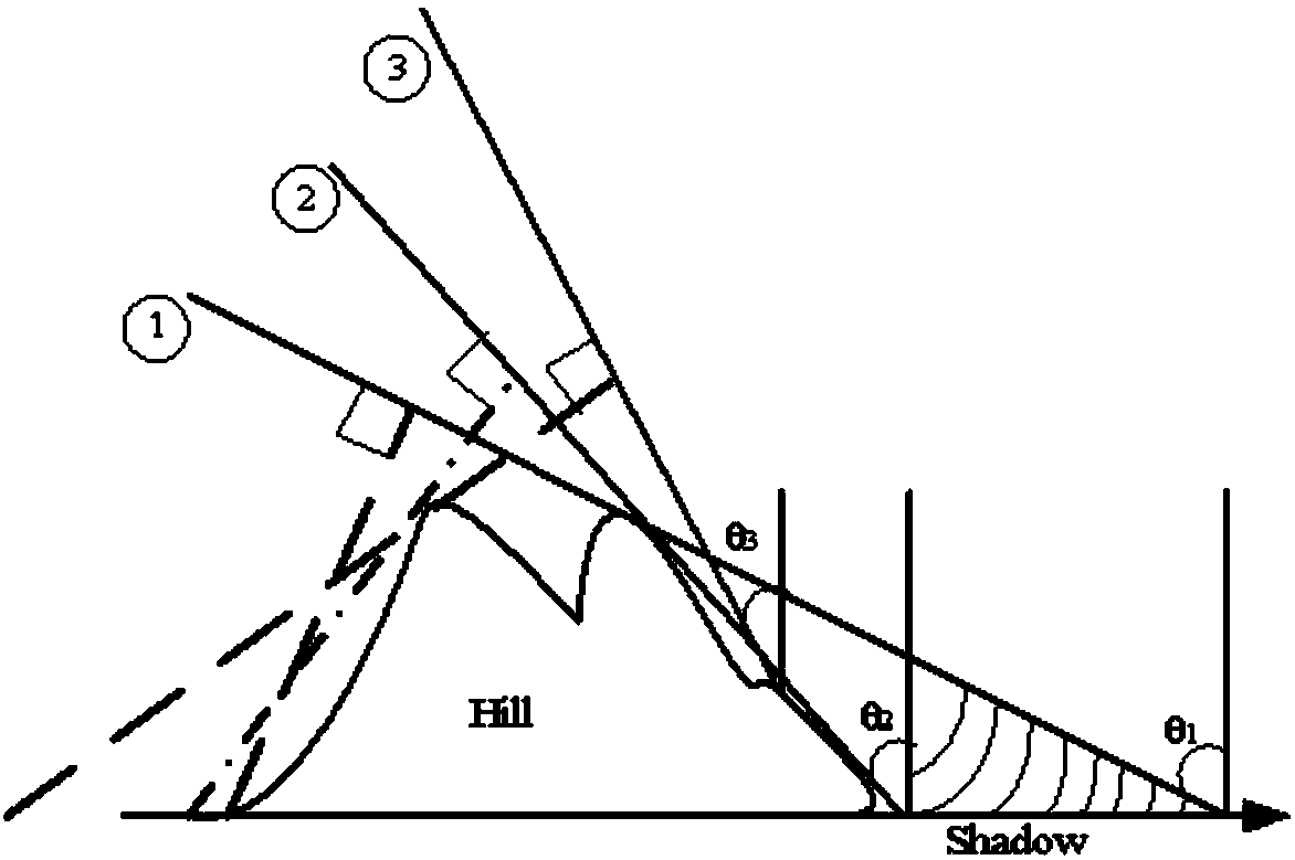 A phase unwrapping method for insar images based on phase difference statistical model