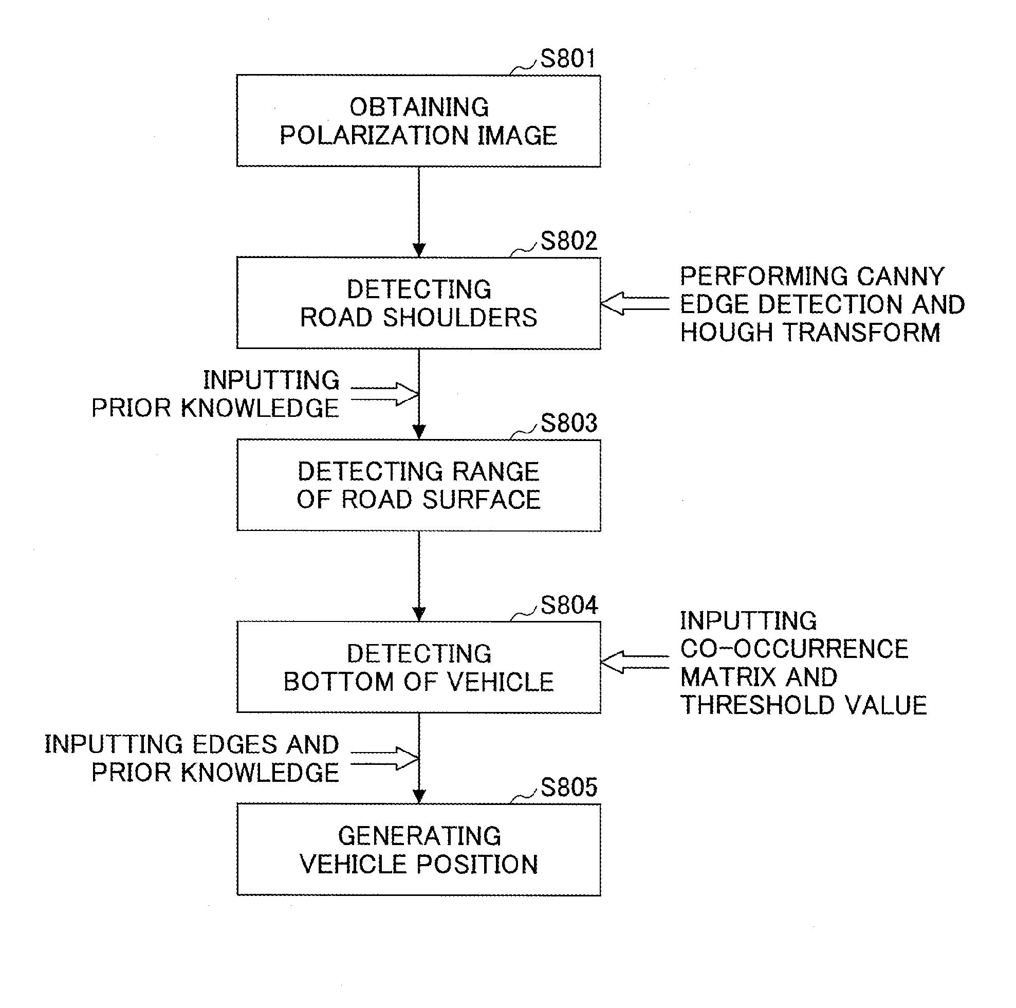 Method and system for detecting vehicle position by employing polarization image